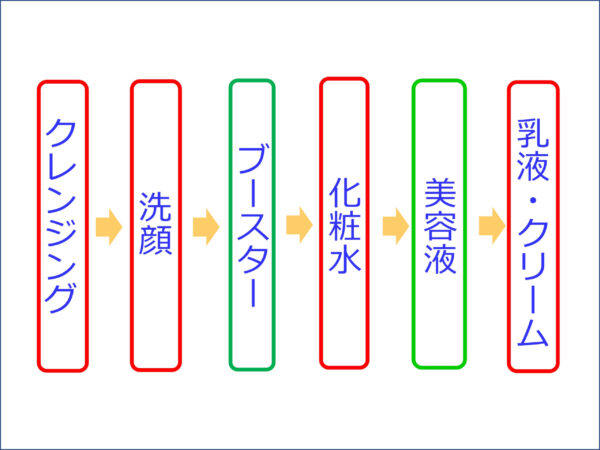 化粧水と乳液 どっちが先 スキンケアの正しい順番を知ることが美肌へのカギ