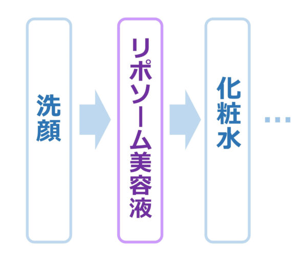 コスメ ショップ デコルテ 乳液 順番