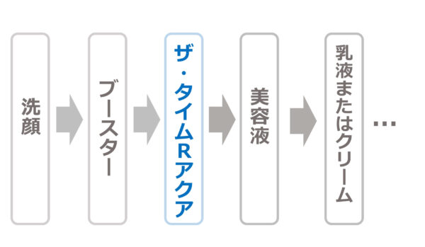 ブースターをお使いの場合