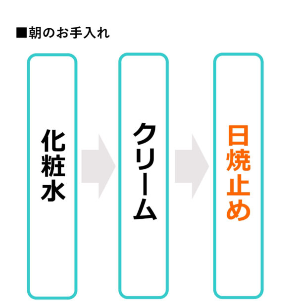 朝のお手入れ