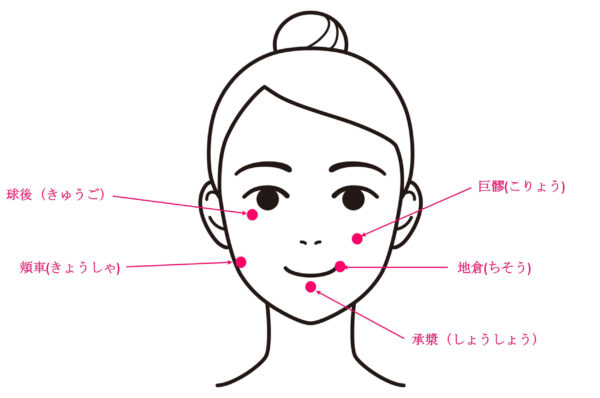 顔のたるみを予防する5つのツボ