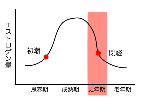 今後の見通しは？症状のピークと期間中の変化