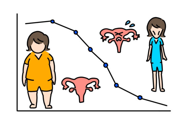 40歳未満で閉経？「若年性更年期障害」は早めの受診を